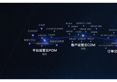 中国一汽:数智转型加速推进,向新发展积蓄势能