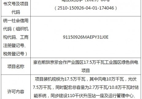 内蒙古175MW工业园区绿色供电项目获核准