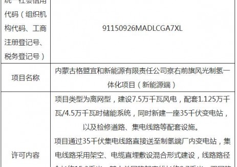内蒙古格盟宜和新能源有限责任公司察右前旗风光制氢一体化项目获核准