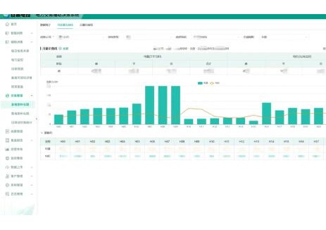 甘肃电投紫金云电力交易辅助决策系统正式投运