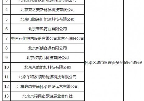 北京市怀柔区城市管理委员会公布2025年新能源汽车充电设施建设情况