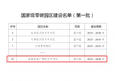 首批国家级零碳园区!固德威助力安徽广德经开区入选!