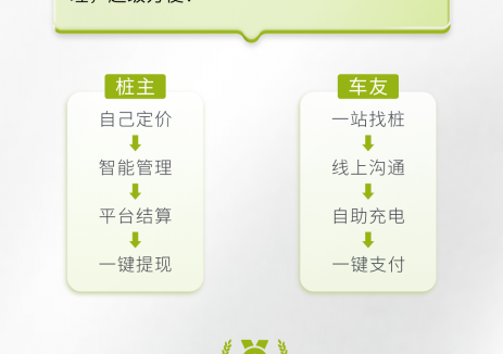 小鹏共享家充｜17000站达成！