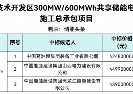 中标 | 0.708~0.7498元/Wh!山西吕梁经济技术开发区300MW/600MWh共享储能电站PC中标候选人公示