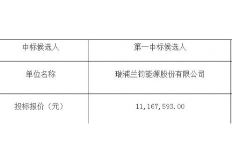 中标 | 兴发铝业工商业储能项目中标候选人公示