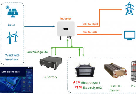 易普斯成功中标欧洲氢走廊关键节点：风光—制氢—储能一体化EPC总包项目