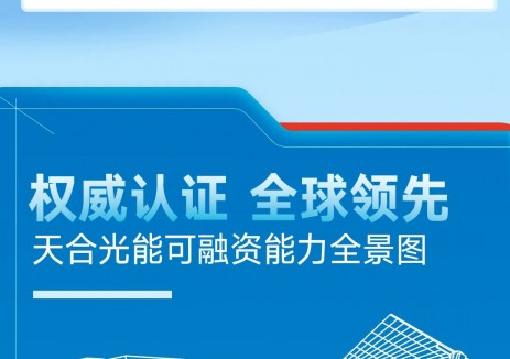 卓越可融资能力铸就全球绿色能源信赖基石——天合光能智慧能源全面可融资能力赋能多元场景
