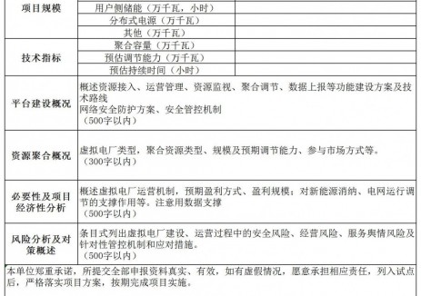 河北第一批<em>虚拟电厂</em>试点项目申报，未纳入直调的储能、分布式发电可申报