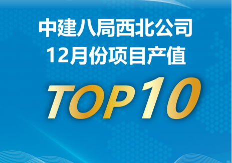 中建八局西北公司发布12月在建项目产值及完成率双TOP10