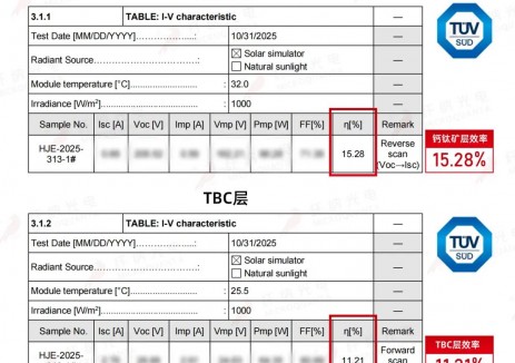 稳效协同,实证为擎!纤纳光电共创商用平米级钙钛矿/TBC叠层组件效率新高