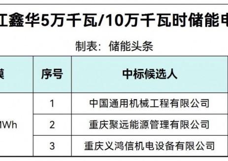 中标 | 江苏镇江鑫华50MW100MWh储能电站中标候选人公示