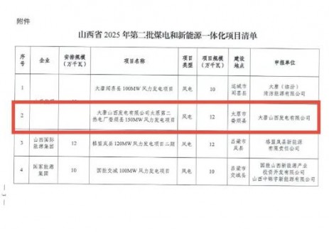 太原二热获取娄烦120MW风力发电建设指标