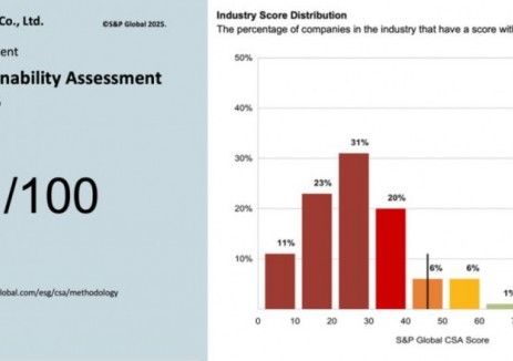 亨通光电S&P CSA ESG评分跃升，可持续发展领域领先全球行业标杆！