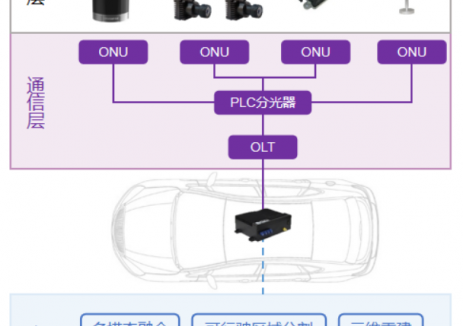 亨通光电首创10G TSN PON 车载全光系统 引领智能驾驶传输技术革新