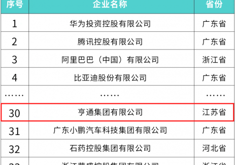 亨通集团双榜题名，以硬核科技创新领跑行业