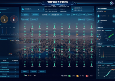 精益管理｜“穹顶”之下 风电运维的AI进化