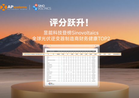 评分跃升！昱能科技登榜Sinovoltaics全球光伏逆变器制造商财务健康TOP2