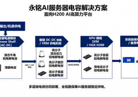 为英伟达 H200 提供稳定动力：电容如何定义下一代 AI 服务器的可靠性