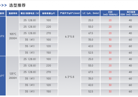 永铭高容量密度固态电容解决方案：以四大核心优势，破解智能数码电源设计困境