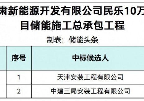 中标 | 甘肃民乐10万千瓦光伏项目储能施工总承包工程中标候选人公示