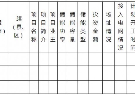 1GW/4GWh！内蒙古独立储能项目开发主体优选
