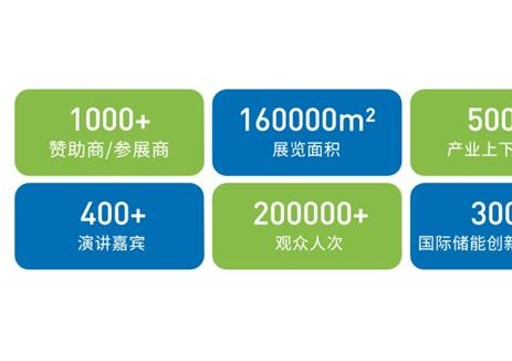 ESIE 2026储能国际峰会观众预登记开启 16万㎡展会聚焦“十五五”储能产业新机遇
