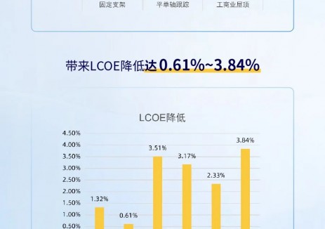 突破 更全面丨你好，世界。这是晶澳DeepBlue 5.0将在2026创造的价值