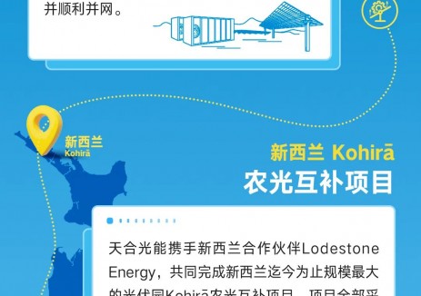 天合光能卓越可融资能力铸就全球绿色能源信赖基石