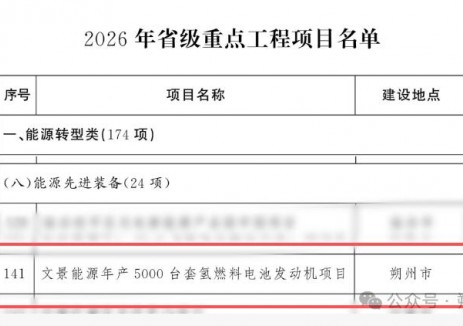 朔州文景能源年产5000台套氢燃料电池发动机项目入选山西省2026年省级重点工程项目