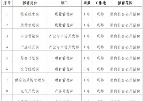 东方电气（成都）氢能科技有限公司面向集团内部及全社会公开招聘公告