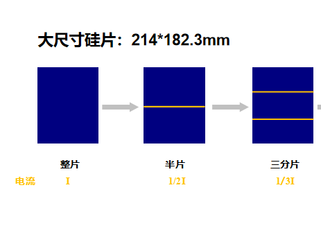 正信光电多分片技术 | 打造行业领先制造优势，突破性提升光伏效率与性能
