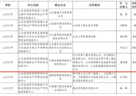中电建核电公司获批山东省校企产学研协同创新中心