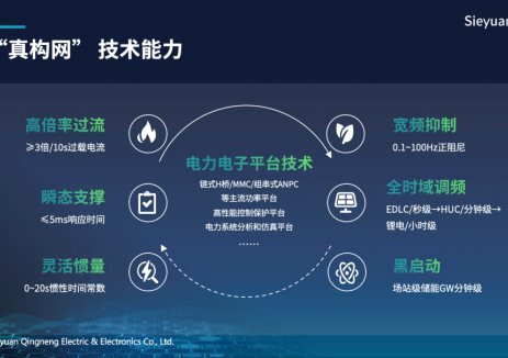 真构网·硬实力｜思源清能高分通过高规格构网性能“全面体检”