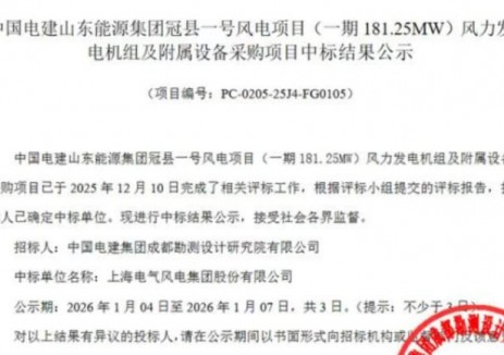 开局即冲刺！电气风电以“三连红”领跑2026