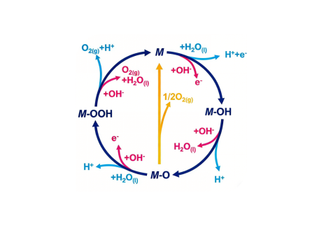 电解水制氢：不只是“通电解水”，揭秘分子层面的能量魔术