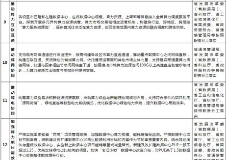 江西推进算力<em>发展</em>措施：支持采用液冷、新型储能等新技术建设数据中心
