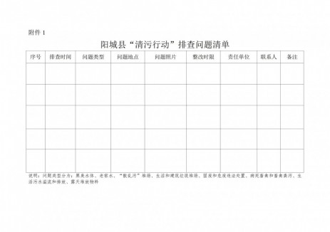 阳城县人民政府办公室关于印发阳城县“清污行动”实施方案的通知