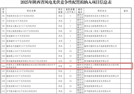 风电指标获取！助力陕北“风光一体化”布局
