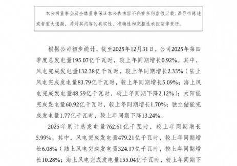 三峡能源2025年独立储能完成发电量1.77亿千瓦时，较上年同期下降13.24%