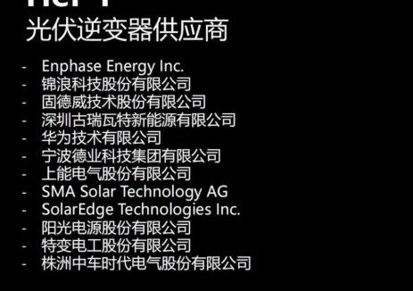 特變電工躋身標普全球Tier 1清潔<em>能源技術</em>企業榜單