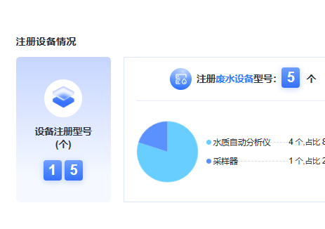 HJ 212-2025实施在即 雪迪龙首套现有CEMS完成提标改造