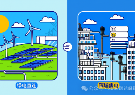 绿电直连vs隔墙售电：概念、差异、电价、成本等
