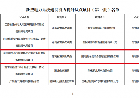 电投综能项目入选新型电力系统建设能力提升试点项目(第一批)名单！