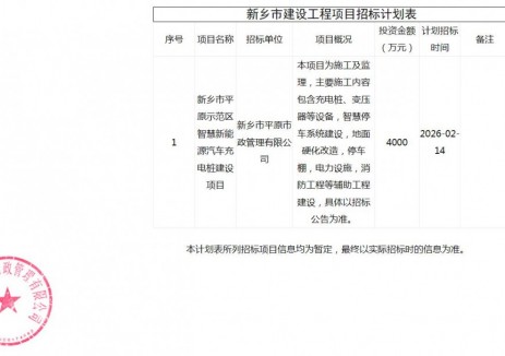 招标 | 河南新乡市平原示范区智慧新能源汽车充电桩建设项目招标计划