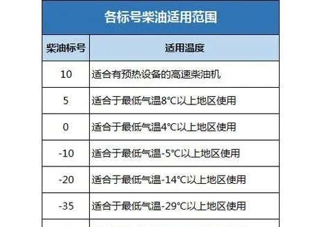 产品+1，中国石化胜利油田首产-20号柴油