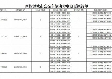 山西盂县20辆公交车动力电池更新补贴资金初步审核结果的公示