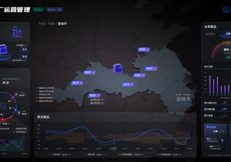 重磅！国家首批《新型电力系统建设能力提升试点名单》，固德威广德“城市级虚拟电厂”在列！