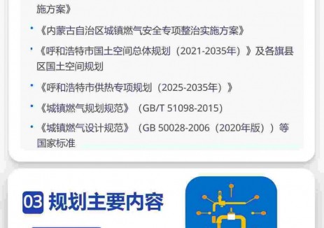 图解｜一图读懂：《内蒙古呼和浩特市燃气专项规划（2025-2035年）》
