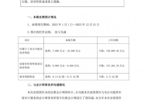 天际股份预计2025年净利润7000万元至1.05亿元