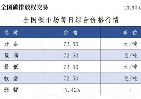 全国碳市场每日综合价格行情及成交信息2026年1月14日